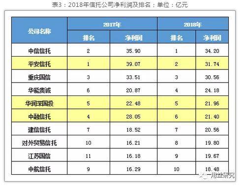 华能信托创新产品，引领信托业发展先锋