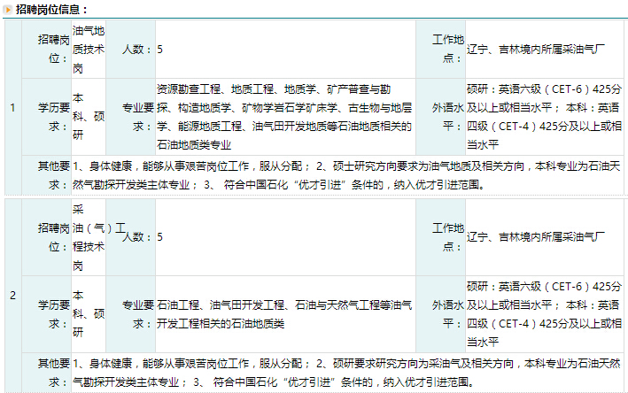 油边岗位最新概述与未来前景展望