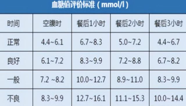 国家最新空腹血糖标准及其重要性解析