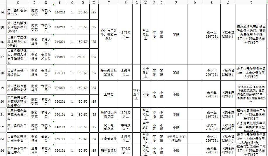 大田最新招聘信息详解