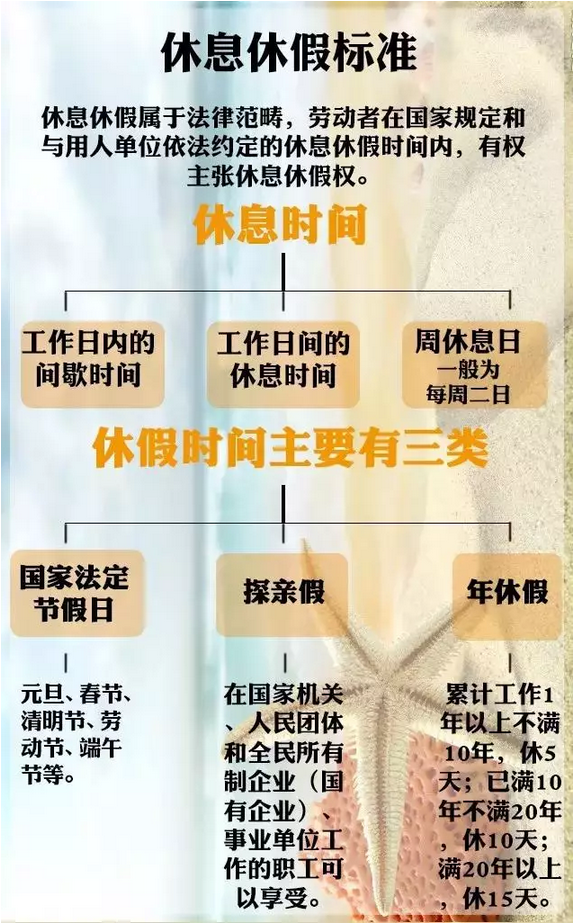 职工公休假最新规定详解，规定内容、解读与应用指南