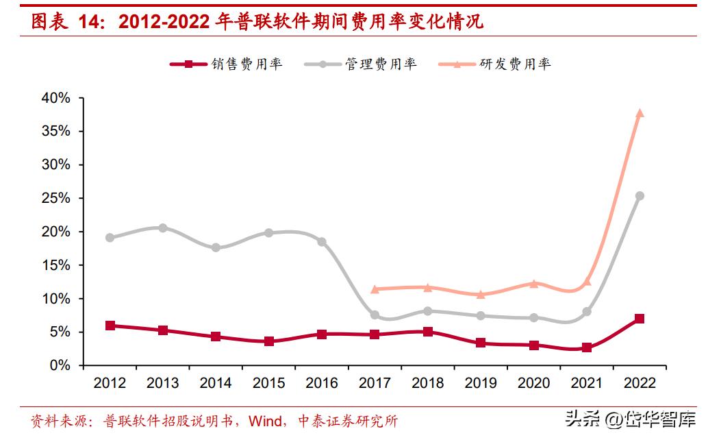 软件摊销年限最新规定及其深远影响分析