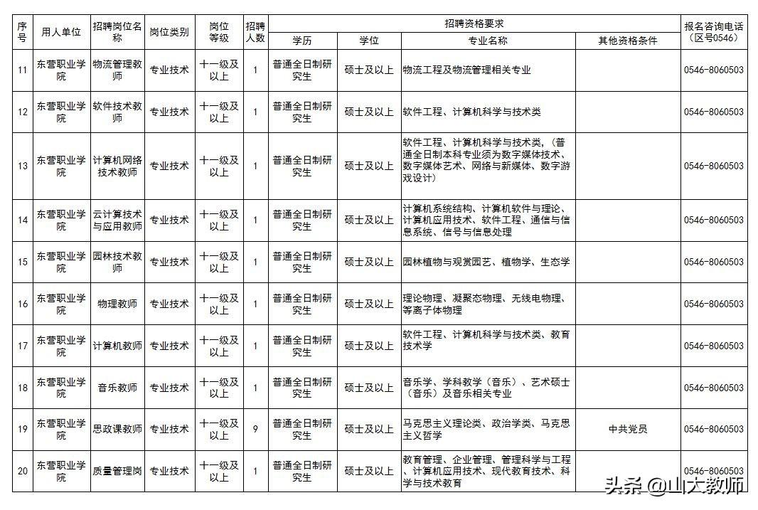 东营东城最新招聘动态及其行业影响分析