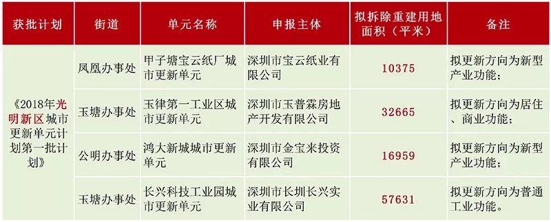 光明新区蓬勃发展新篇章揭晓最新消息