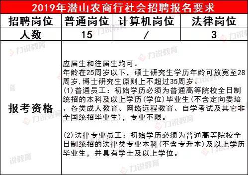 潜山最新招聘信息，职业发展的起点站