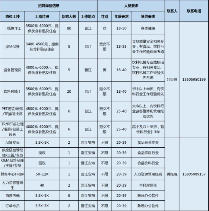 安海最新招聘信息及其社会影响分析