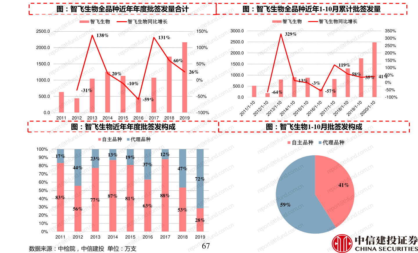 纯碱最新价格走势图与行情分析