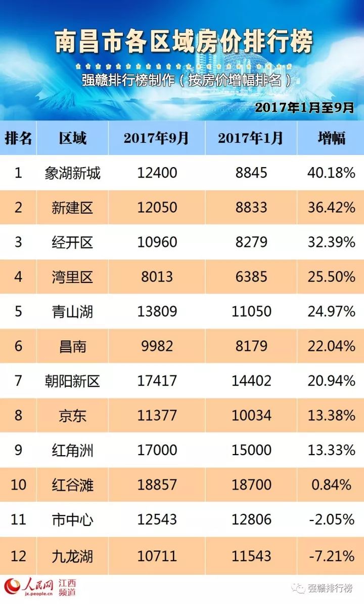 会昌房价最新动态全面解析