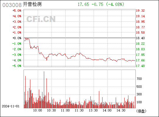 开普检测引领行业变革，铸就质量标杆新动态