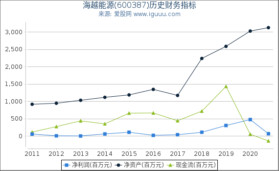 海越股份最新动态全面解读