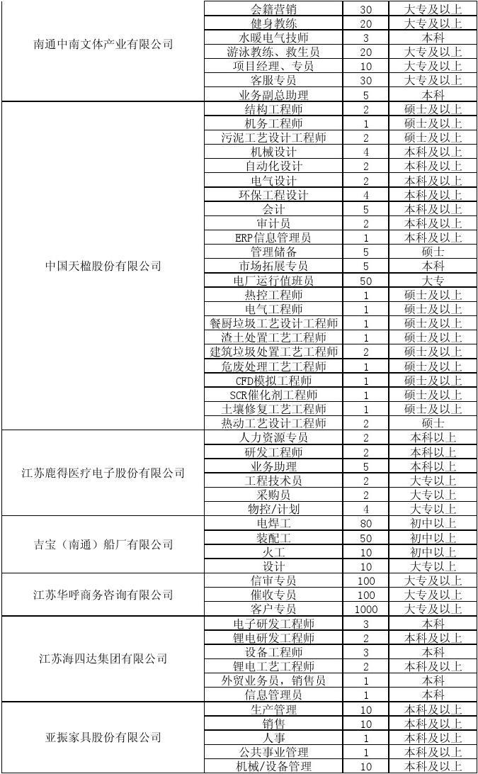 射阳招聘网最新职位信息概览