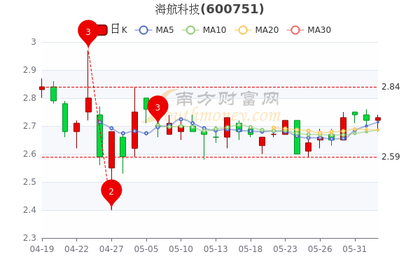 海航科技股票最新消息全面解析