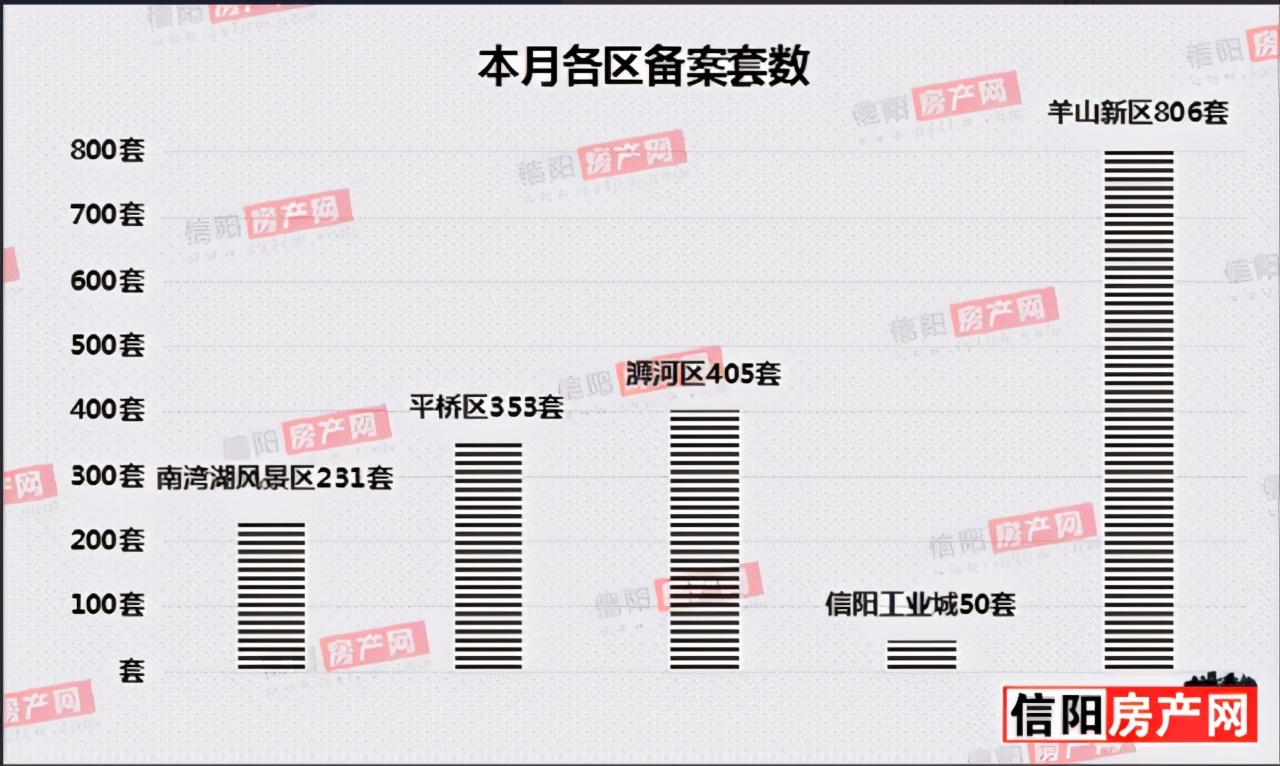 河南信阳市房价走势深度解析及未来展望动态报告