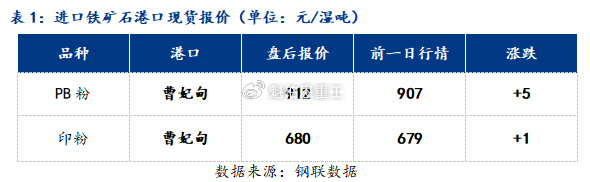 铁精矿最新价格动态解析