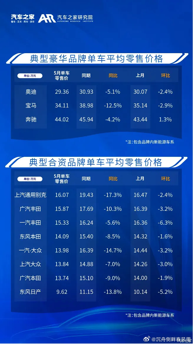 合肥车市降价动态深度解析