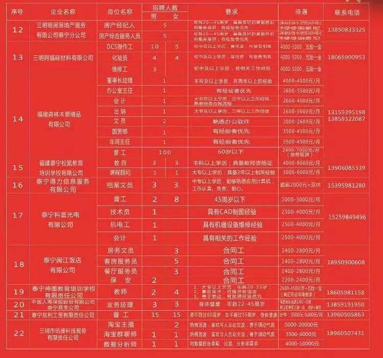 泰宁最新招聘动态与职业发展机遇概览