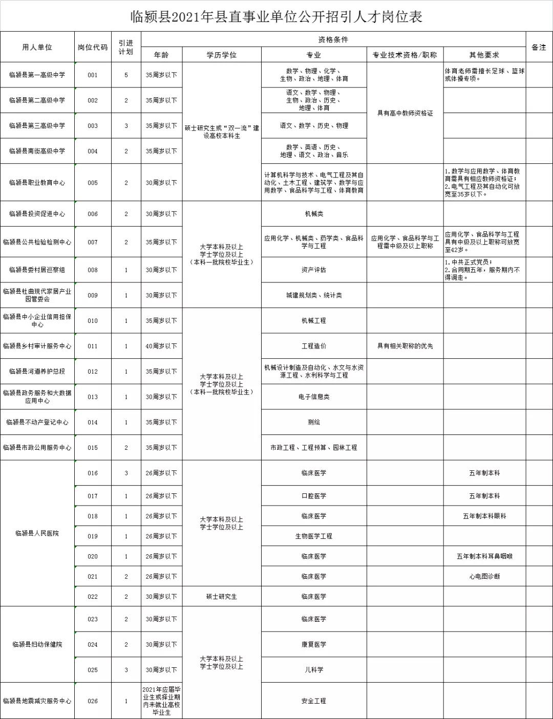 临颖最新招聘动态，洞悉影响与趋势