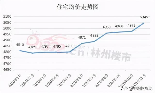 林州最新房价走势与市场趋势深度解析