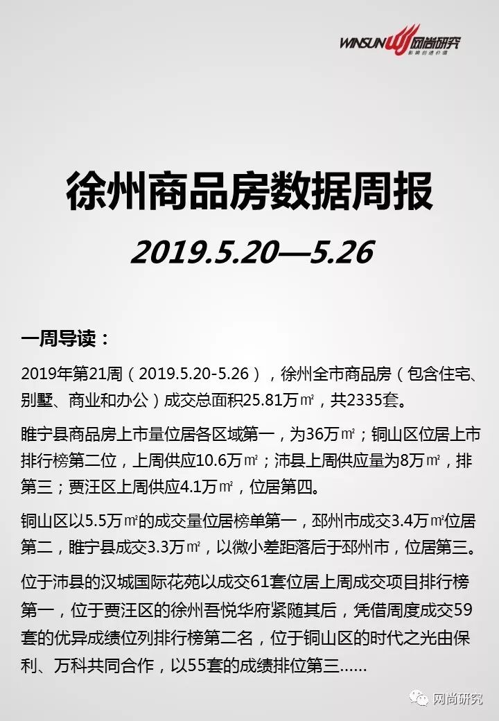 贾汪最新房价动态与未来展望，市场趋势及影响因素分析