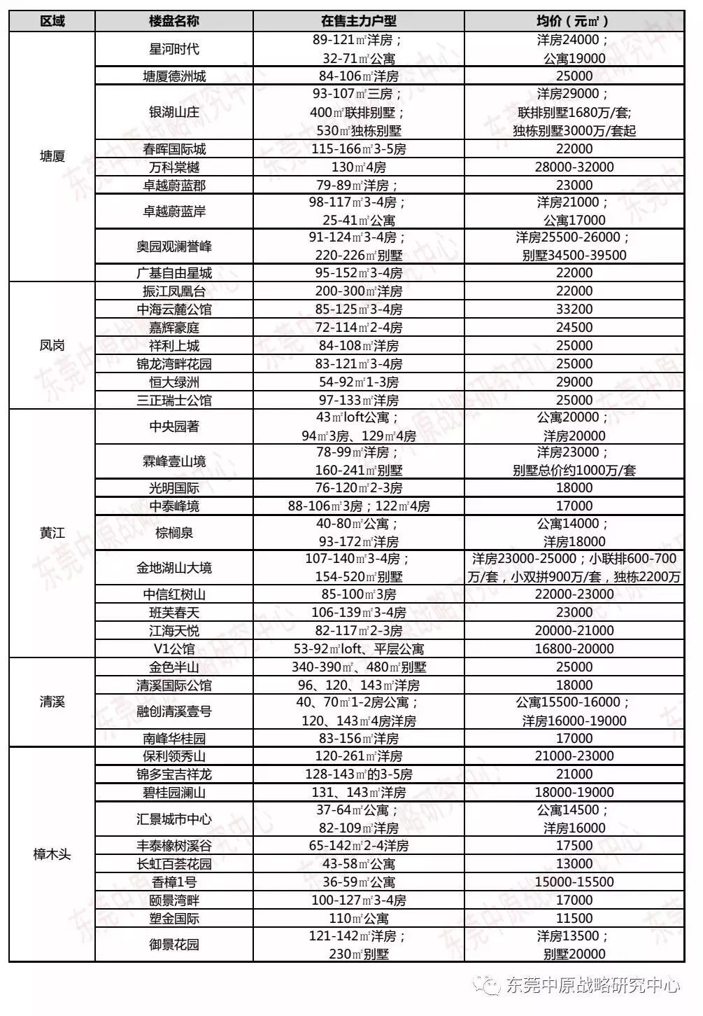 石排最新房价走势动态解析