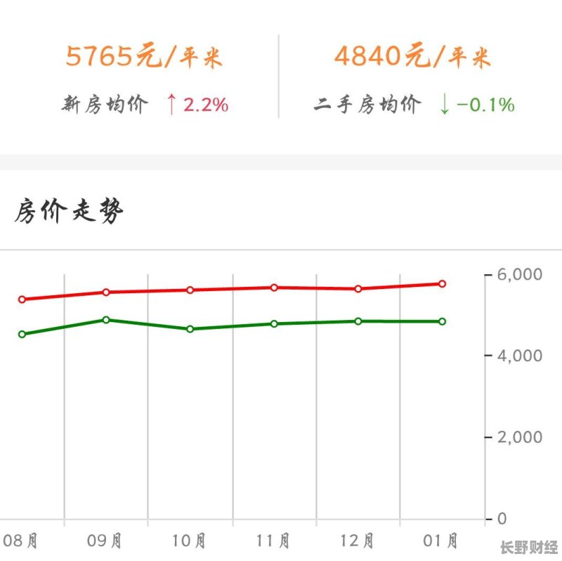 陇县最新房价动态及市场走势与购房指南