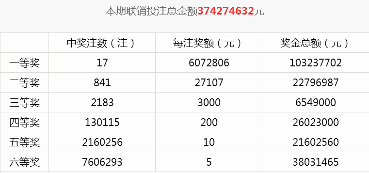 澳门4949最快开奖结果,另一部分数字作为“拖码”