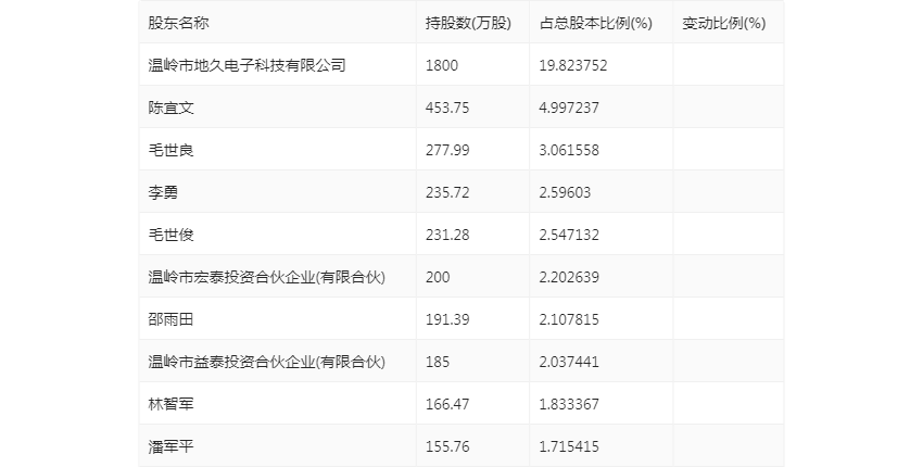 机械城 第247页