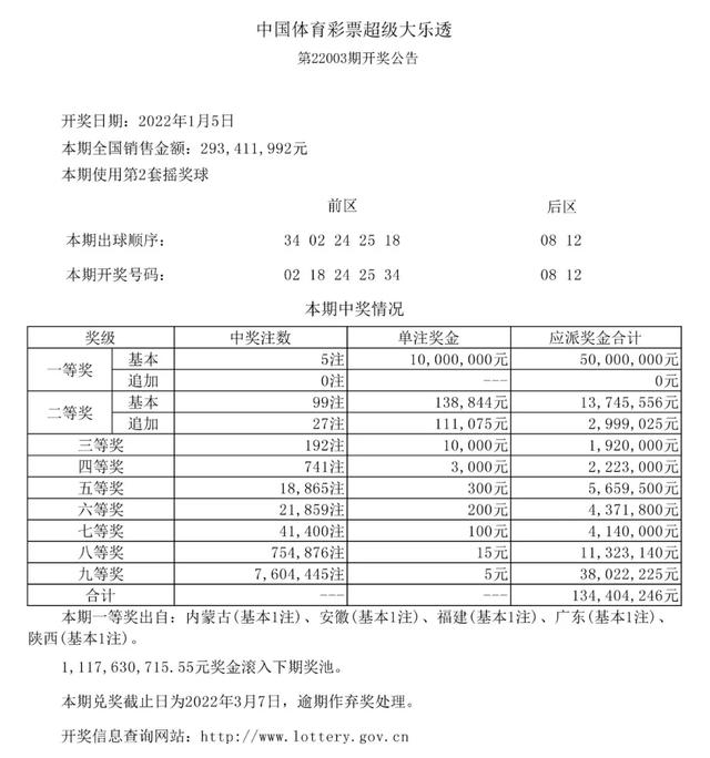 2024澳彩开奖记录查询表,结果发现自己的中奖概率明显提高