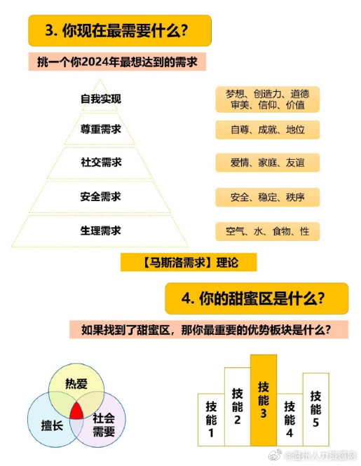 2024全年资料免费大全,＊ ＊＊职业规划指南＊＊：为你提供职业规划建议