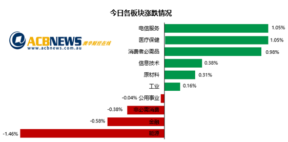 新澳准资料免费提供,这些资料涵盖了金融、科技、教育、医疗等多个领域