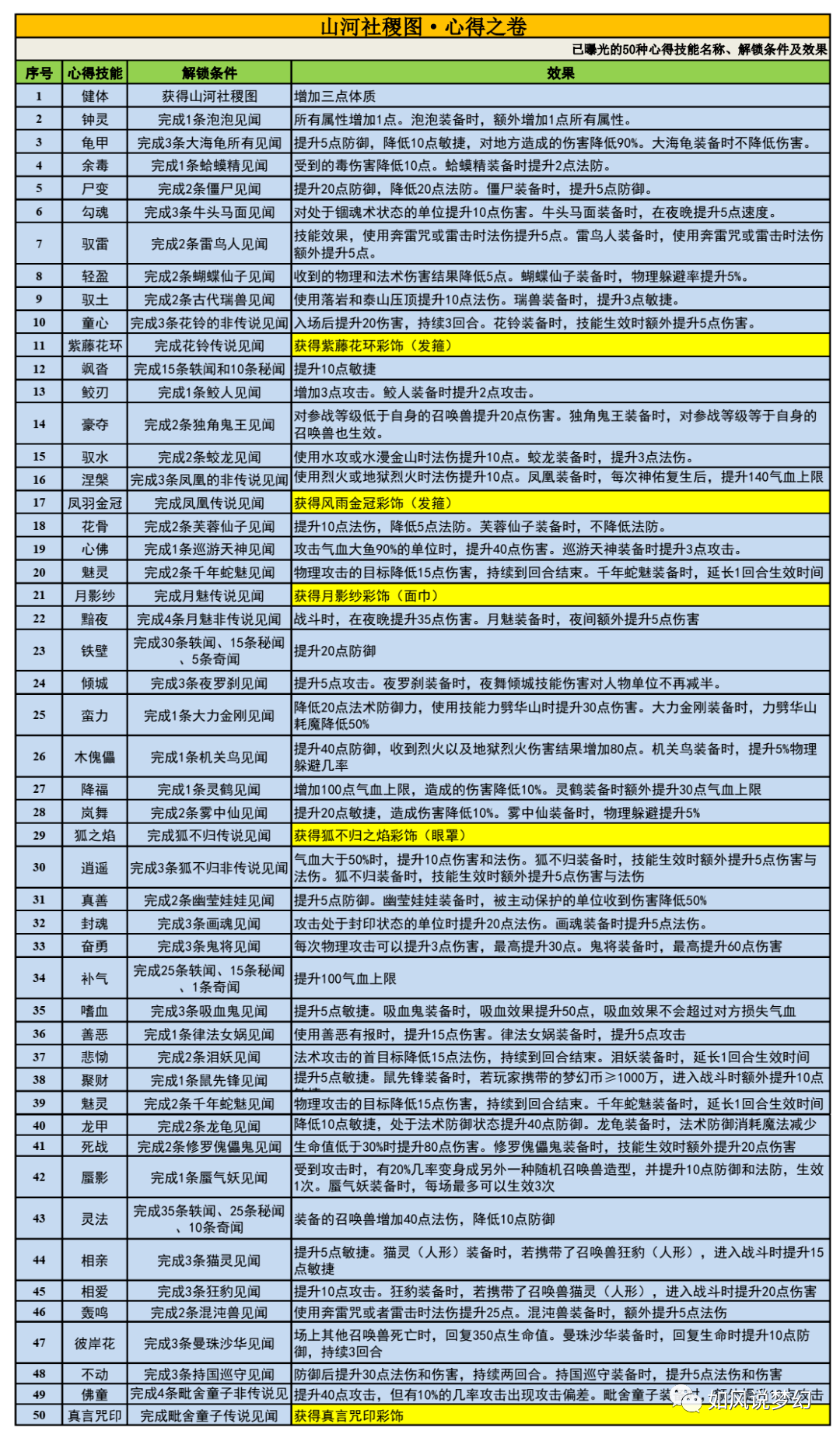 机械城 第242页