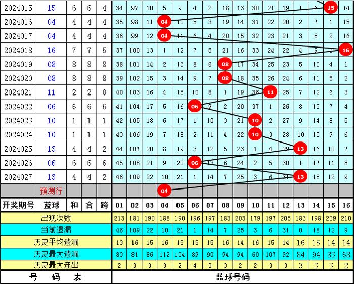 澳门六和彩资料查询2024年免费查询01-32期,2. ＊＊选择查询期数＊＊：在查询系统中