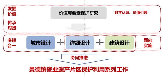 新澳精准资料免费提供,整体规划执行讲解_增强版12.150