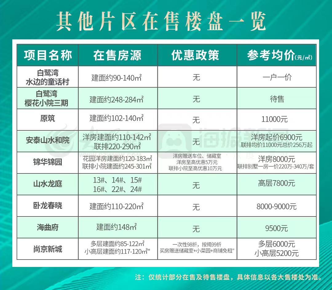 日照楼盘最新报价及市场分析与展望