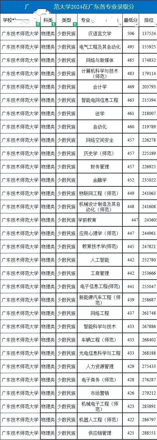 2024澳门天天六开彩免费,数据整合实施_网页款41.512