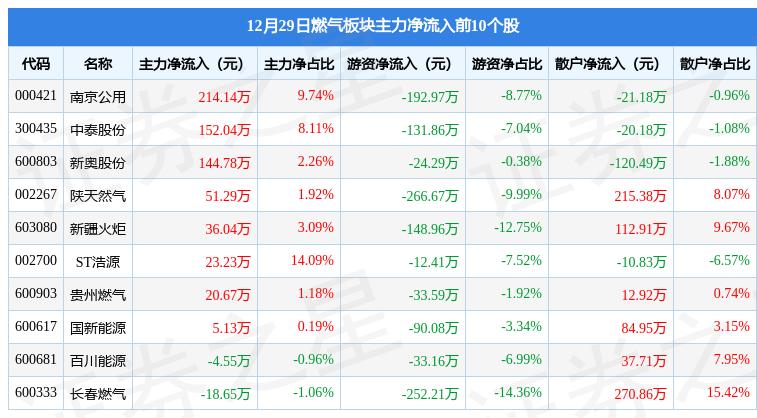 新奥天天免费资料大全,以下是一些主要板块：