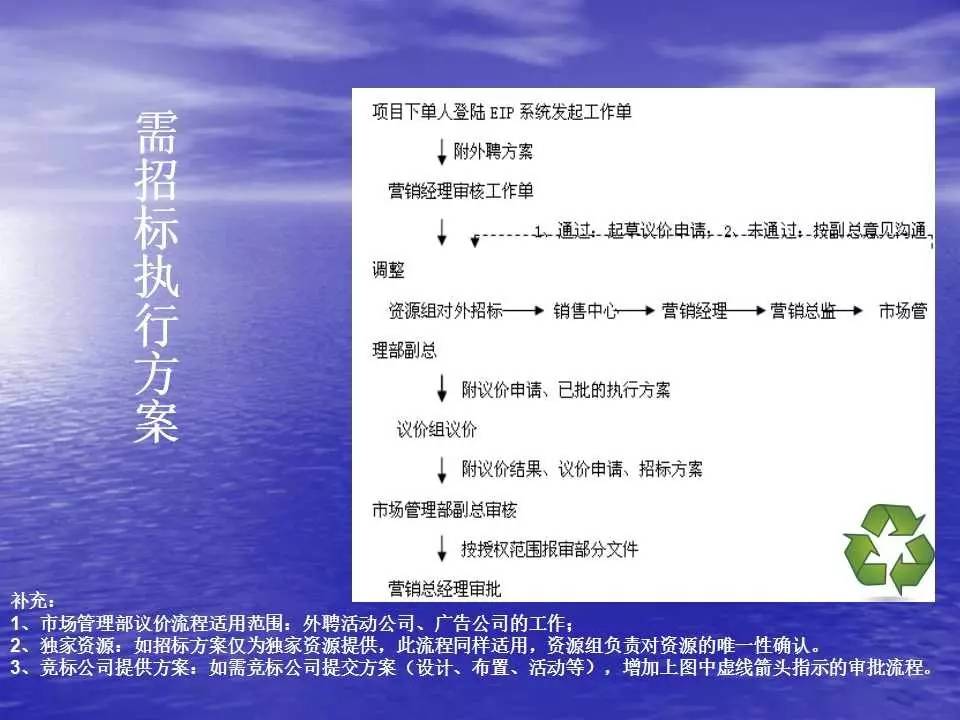 新澳天天彩正版免费资料观看,互动性执行策略评估_试用版95.303