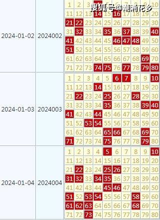 2024天天彩全年免费资料,专业数据解释定义_苹果款60.879