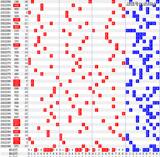 新澳天天开奖资料大全三中三,最新热门解答落实_UHD54.169