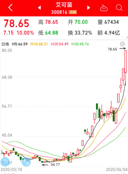 2024澳门六今晚开奖结果是多少,实地数据验证分析_升级版14.371