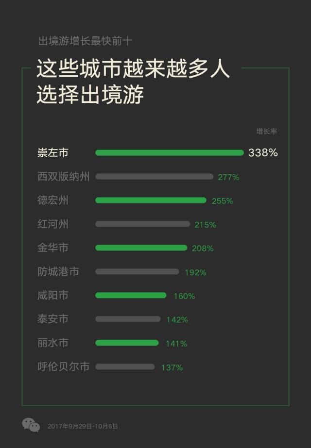 新澳天天开奖资料大全旅游攻略,数据驱动方案实施_ios4.284 - 副本