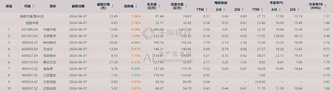 2024天天彩正版资料大全十,全面分析解释定义_轻量版34.24