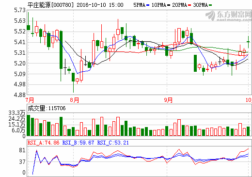 石材贸易 第221页