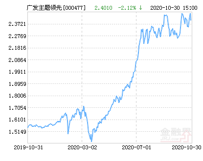 全面解析，000477基金最新净值详解