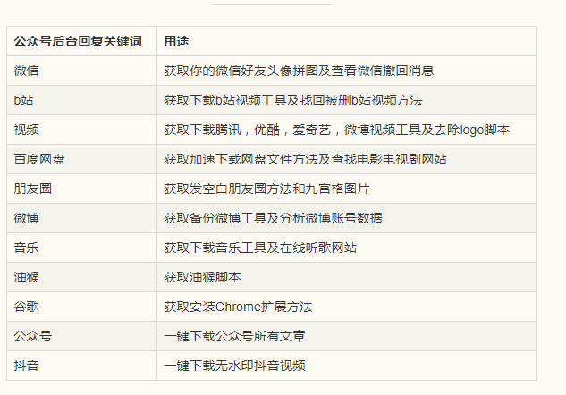 澳门三肖三淮100淮,合理决策执行审查_3DM57.927