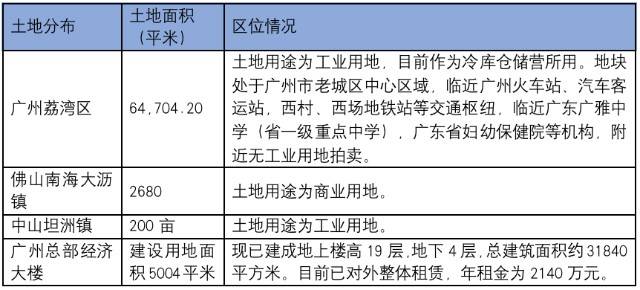 大板市场 第217页