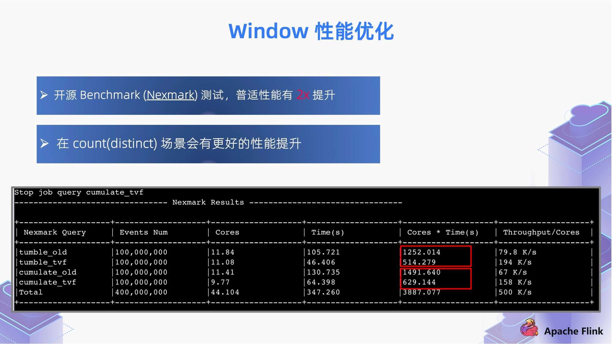 2024年新奥正版资料免费大全,深入解析数据应用_mShop28.299