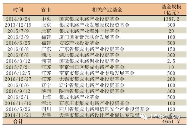 荒料交易 第209页