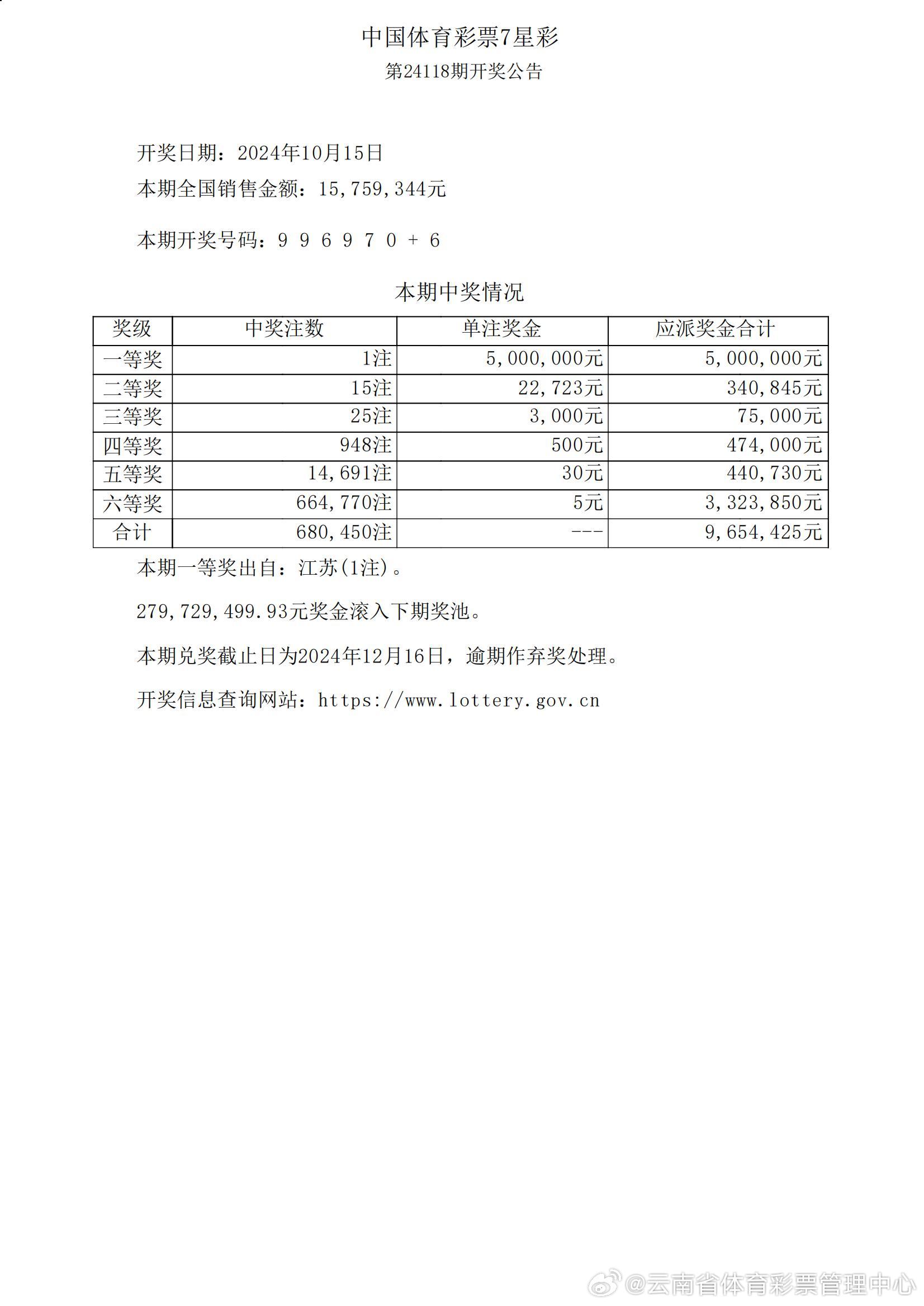 ww77766开奖记录,互动策略评估_特供版93.614