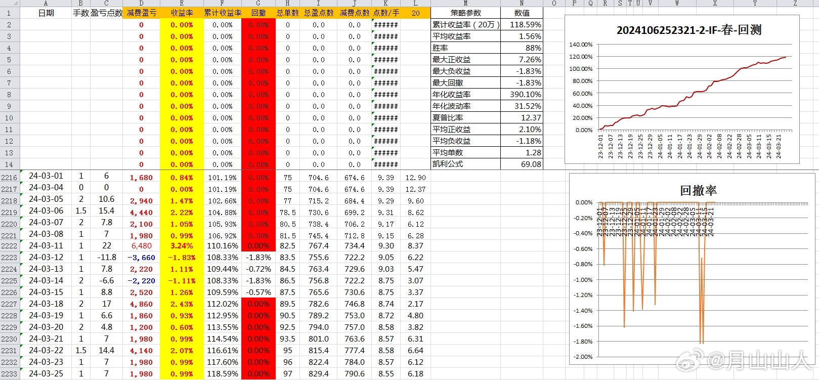 石材贸易 第205页